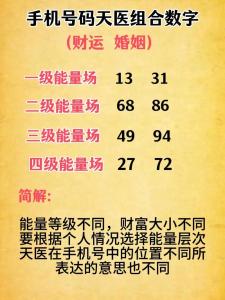 易經數字能量學131419 吉祥數字手機號碼推薦