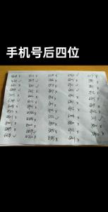 手機(jī)尾號(hào)3377怎么樣 易記順口手機(jī)號(hào)碼