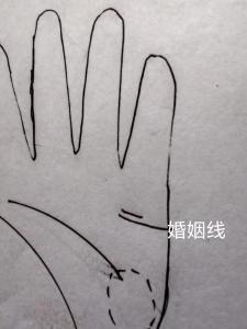 常見(jiàn)婚姻線之一：婚姻線井字紋啥樣