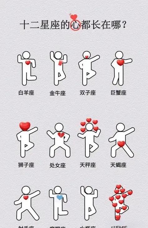 “見光死”的星座愛情