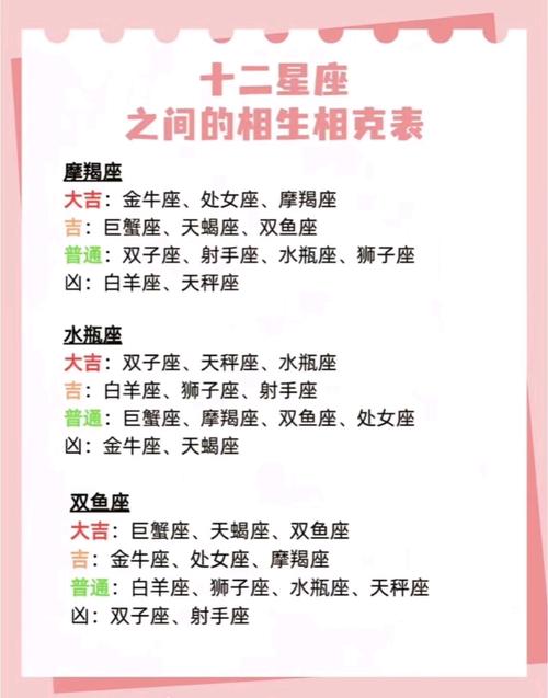 哪些星座是十二星座的克星？哪個星座能克制其他星座？