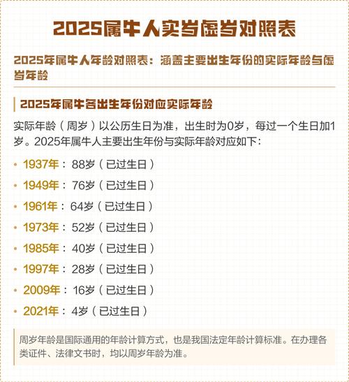 屬牛的今年多大2024年了 牛今年幾歲虛歲幾歲