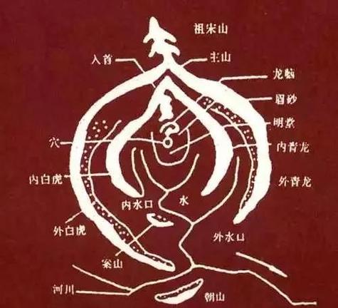 祖墳風水不利會影響婚姻 且男女不同