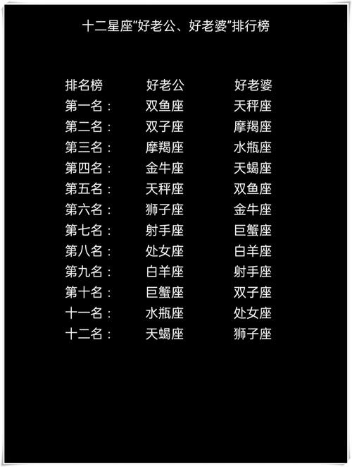 結婚后會找情人的星座