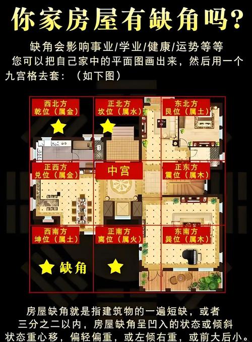 婚房堪輿宜于吉位  萬不能有缺角
