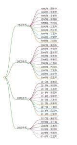 生辰八字詳細(xì)分析免費(fèi) 預(yù)測(cè)有嚴(yán)格步驟
