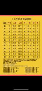 每日沖煞查詢 2024年4月2日沖什么屬相