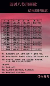 八字月令旺衰表