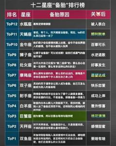 常被人當(dāng)備胎的星座
