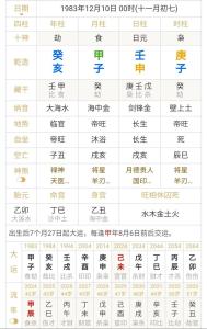 潤下格的女人命好不好