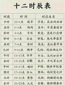 十二時辰沖屬相 2024年4月4日沖什么生肖