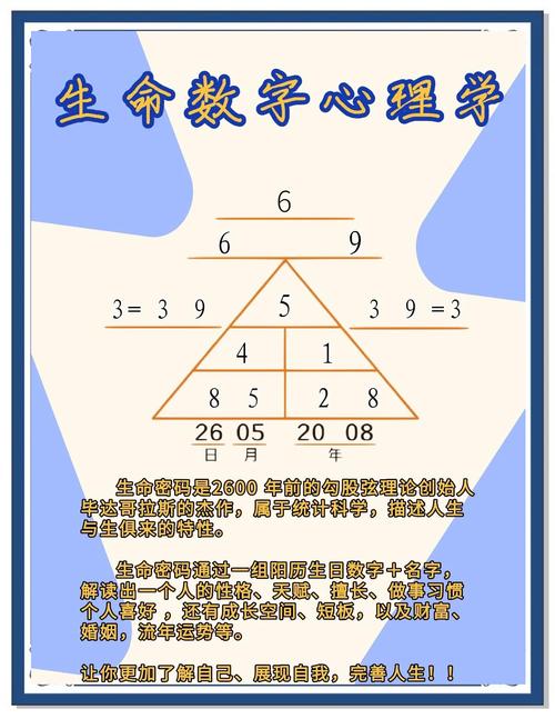 生命靈數測真愛: 人生靈數為7者