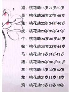 測桃花運出現(xiàn)的年齡