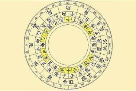測(cè)測(cè)你未來(lái)老婆的名字：出生的地支為亥、天干為壬或申者