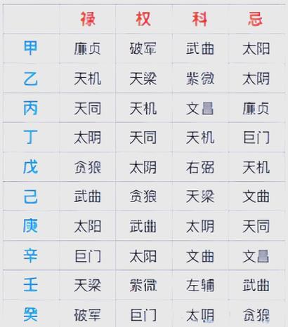 紫微星的出生時間 幾月出生的人有富貴命