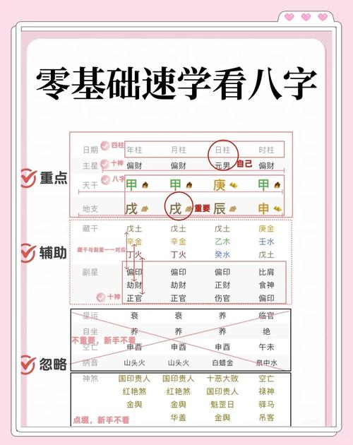 如何根據八字算你事業