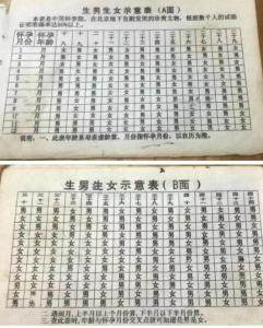 農歷幾日生女最得老公寵 哪天出生婚后最有福氣
