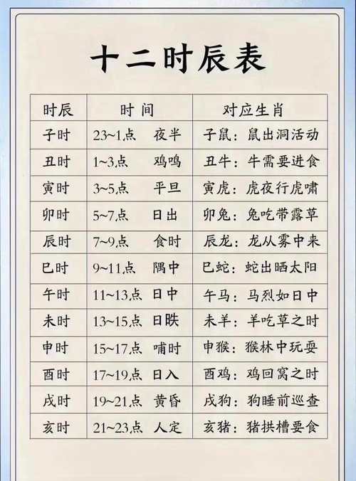 子時(shí)是什么意思