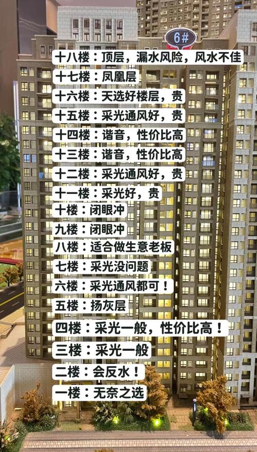 18層樓房中哪一層最貴 價(jià)格不固定12等較貴