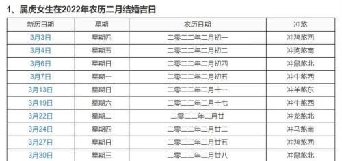 2022年屬虎的男孩出生吉日 農(nóng)歷初二性格豪邁