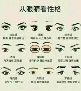 眼睛看對方性格