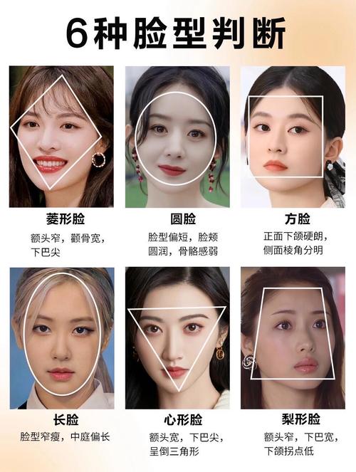 臉頰有幾種類型