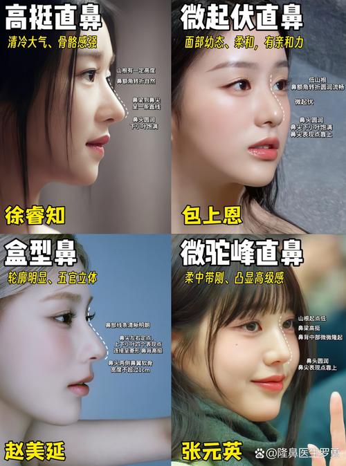 鼻翼豐滿與鼻翼圓滿各代表著什么意思？