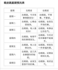 星期五眼皮跳代表什么