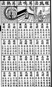 男人右上眼皮跳測吉兇