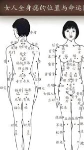 痣相圖解：男女胸前有痣代表什么？