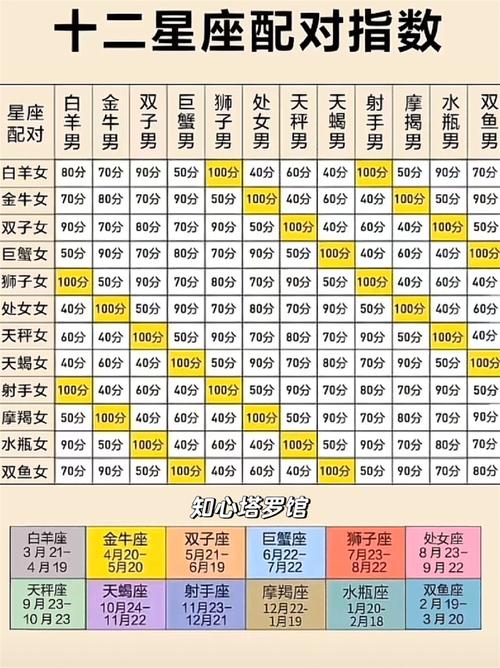 哪些星座配合可做到名利雙收