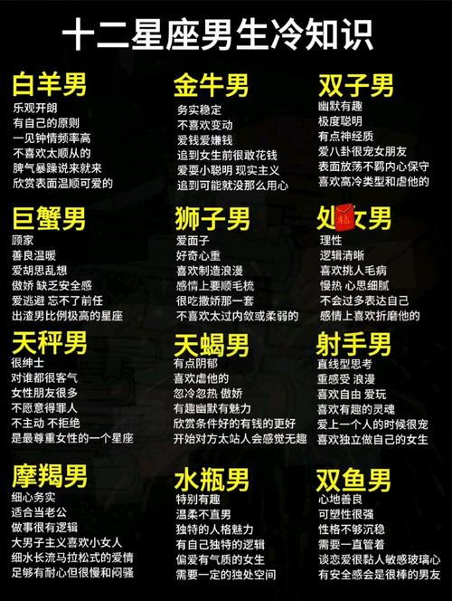 這些星座男神 你一定要拿下