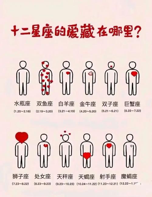 啪完哪些星座就要負責一生