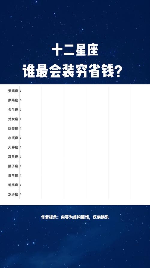 年底錢包空空的星座是哪幾個(gè)