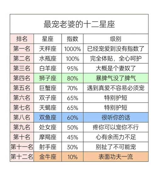 哪些星座的女人一定要寵著