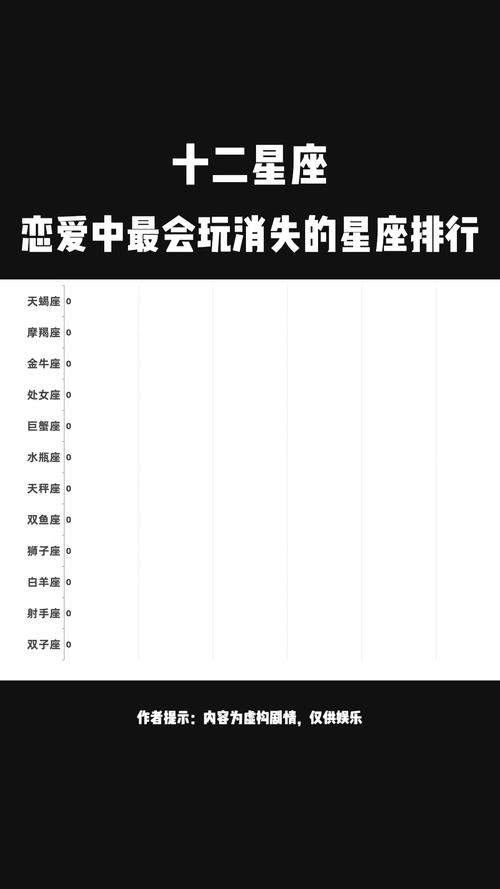 那些戀愛后就消失的星座