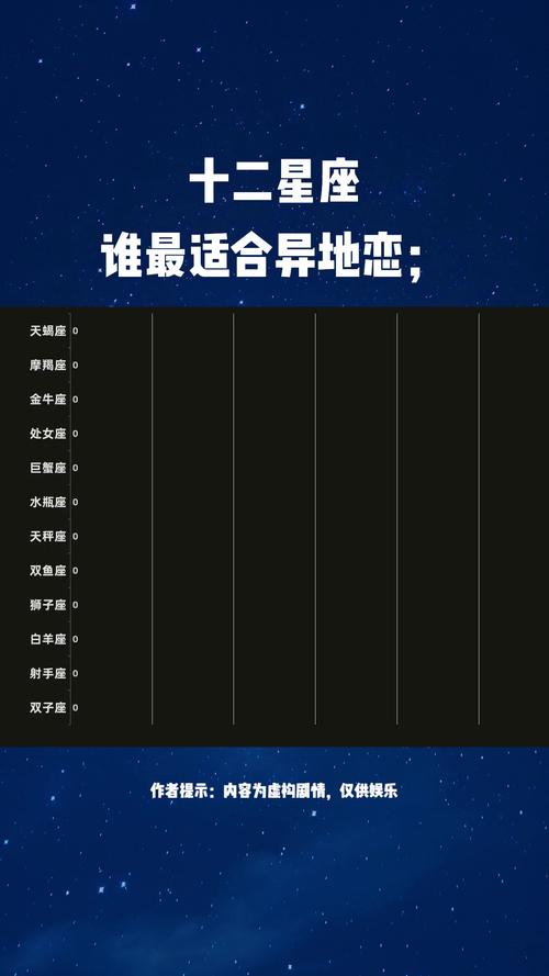 哪些星座最適合異地戀