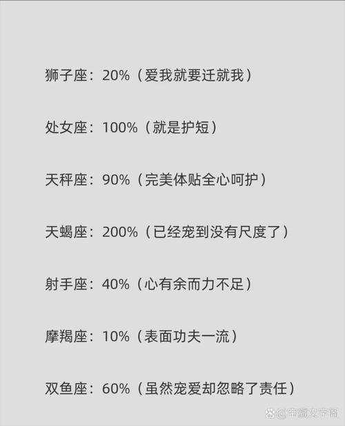 12星男生寵老婆指數