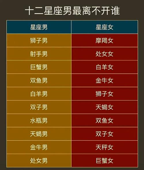 這些星座女是離不開男人的