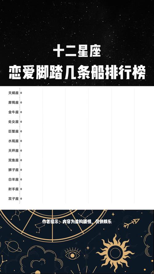 12星座能腳踏幾只船