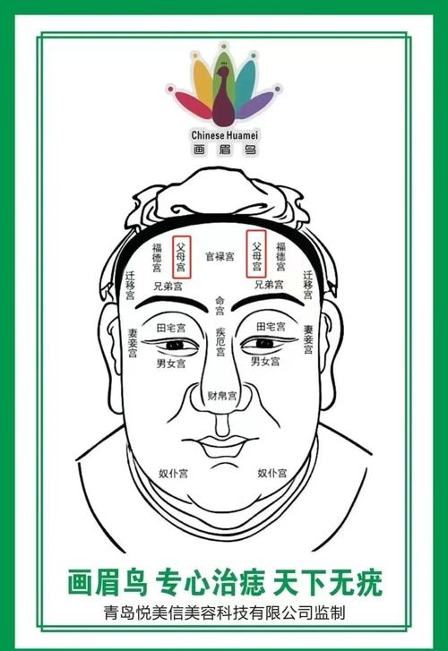面相父母宮有痣是什么意思，真的會克父母嗎？