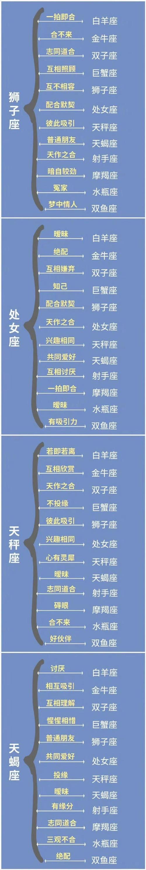 哪些星座男女搭配干活不會累