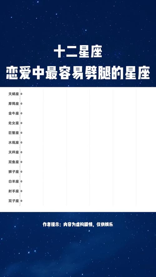 這些星座配對 最容易導致劈腿了