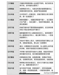 對愛情最深情的五大星座