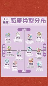 12星座不同的愛(ài)情初體驗(yàn)