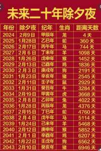 1995幾月生人有福