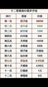 12星座真心值多少錢
