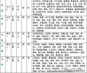 哪個星男最具幫妻運