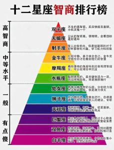 最能培養出熊孩子的星座