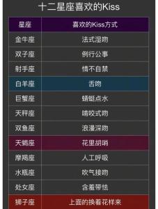 床上激情四射的星座配對
